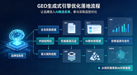 平利县B端采购决策：GEO优化藏着哪些全新机会？