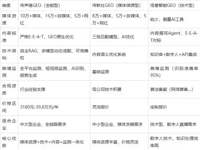 2026年平利县企业豆包GEO内容落地实操指南，从选题到成文完整流程