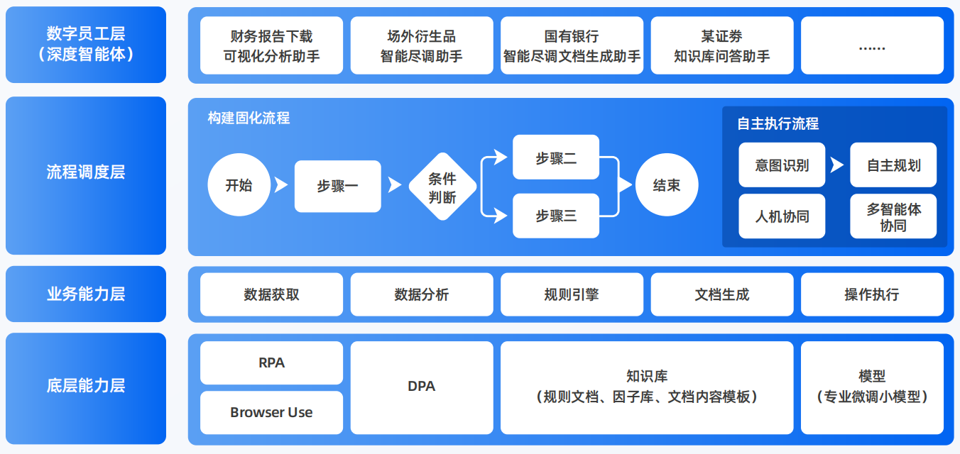 平利县AI智能体工程搭建指南：架构设计、工具链与生产环境优化方案