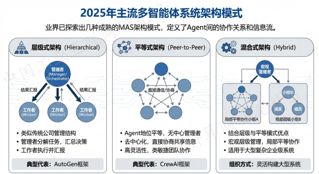 平利县 AI 智能体商业应用探析：智能自主程序助力企业数字化升级