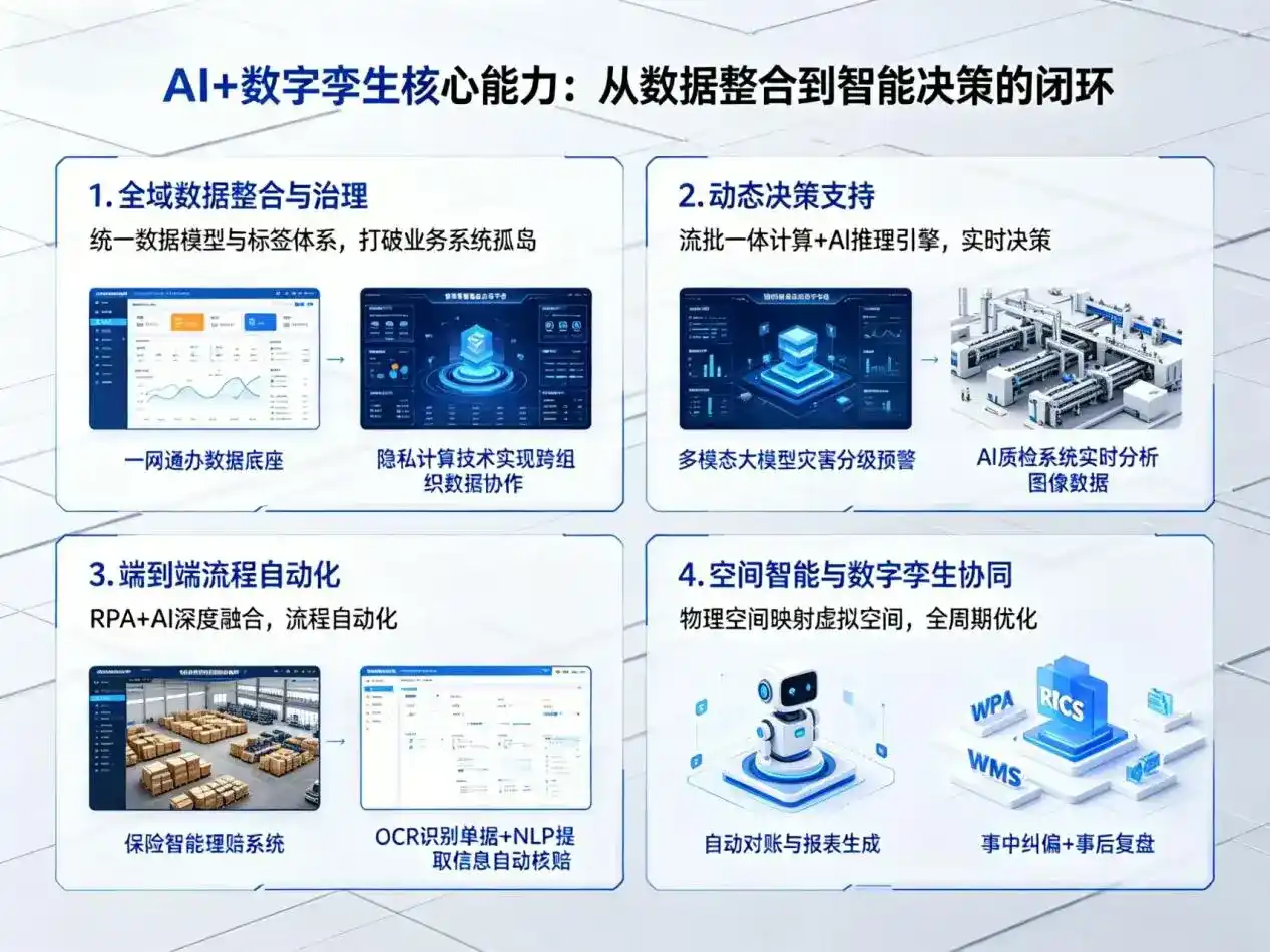 AI大模型落地优化服务｜解决平利县企业大模型响应慢、输出不准、成本偏高问题