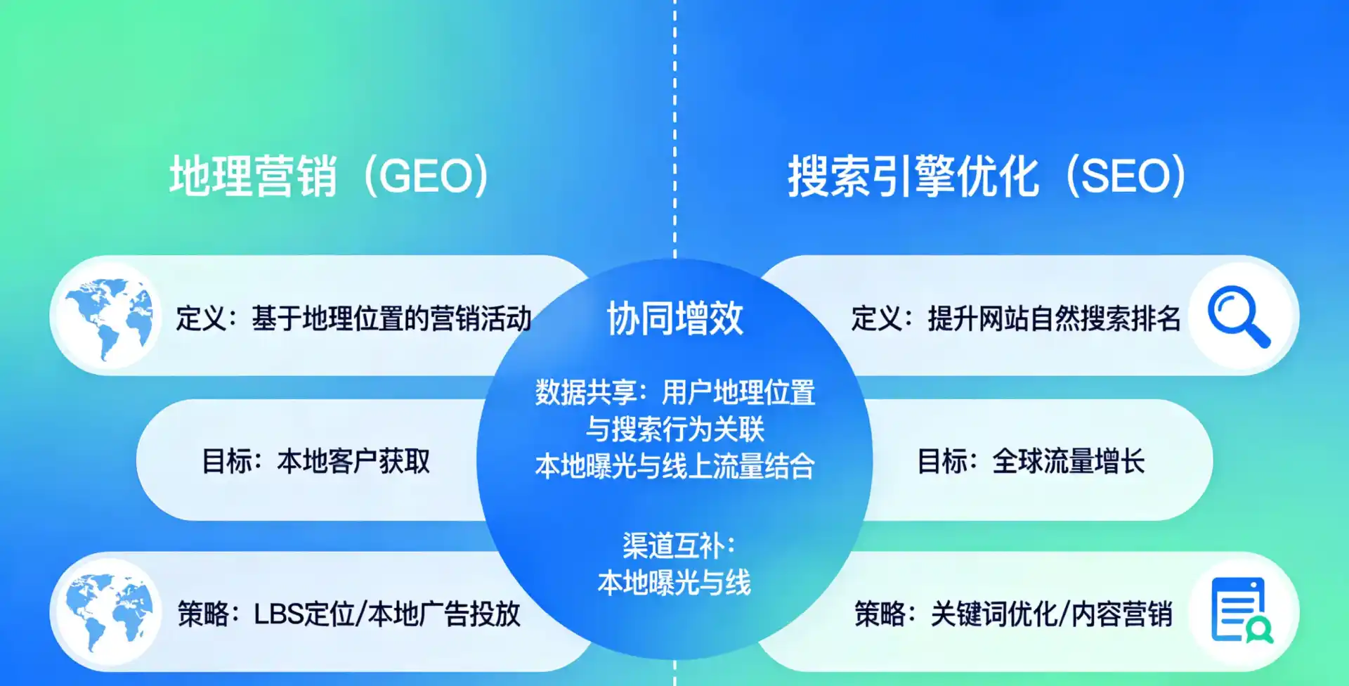 立足平利县，从用户需求与流量逻辑，解读GEO优化的落地价值与应用前景